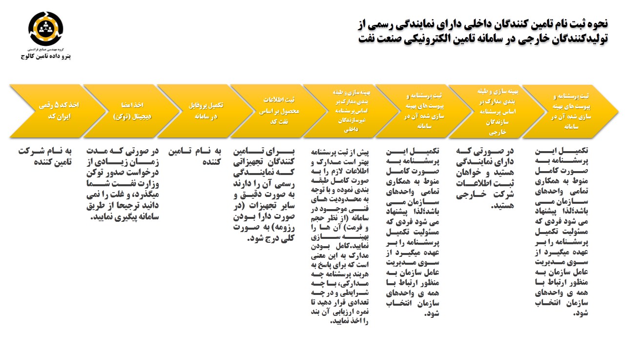 ثبت نام تامین کنندگان (غیرسازندگان) در وندورلیست وزارت نفت